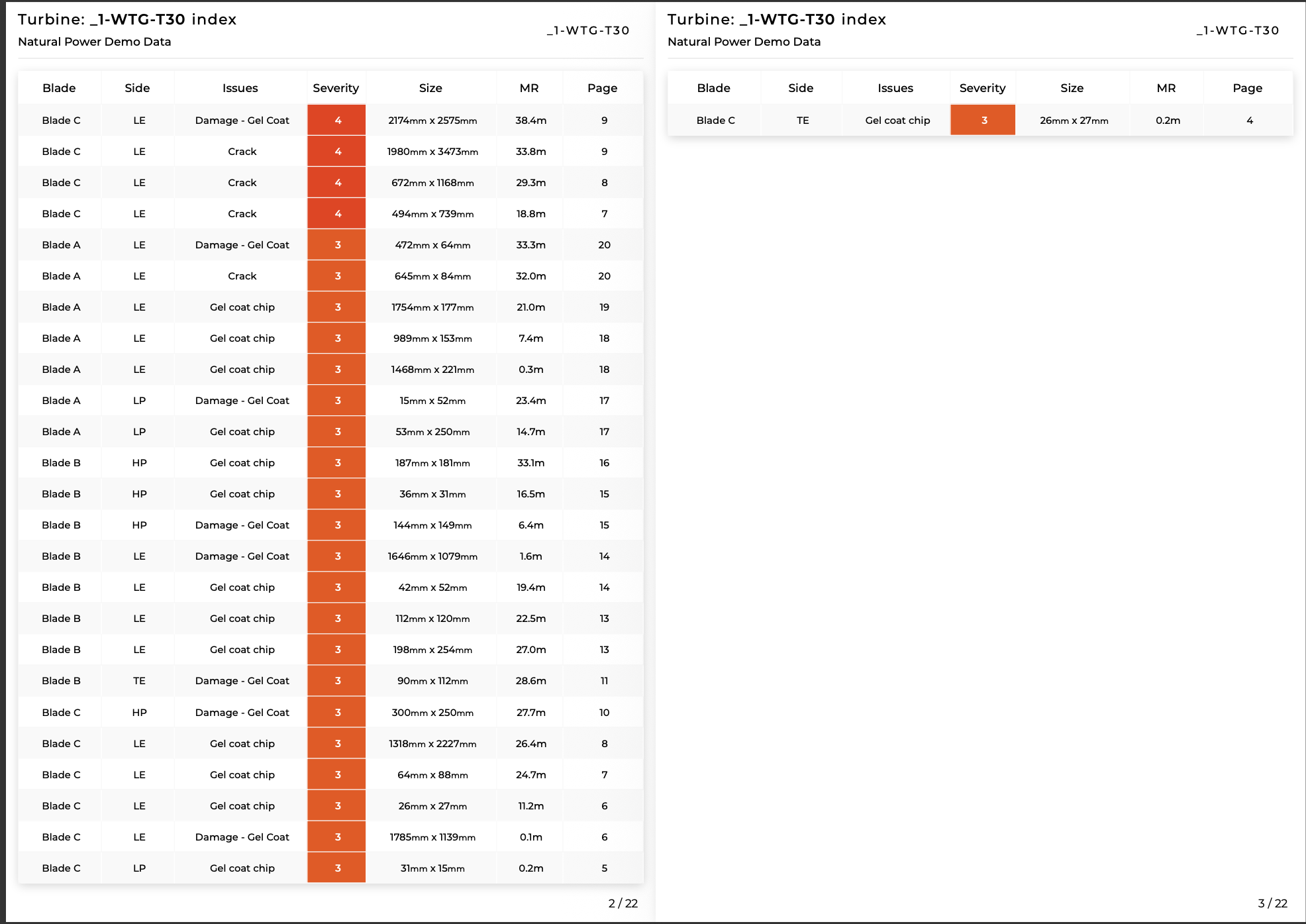 Scopito turbine damage index table listing each finding by blade, side, issue, severity, size, distance from root, and page